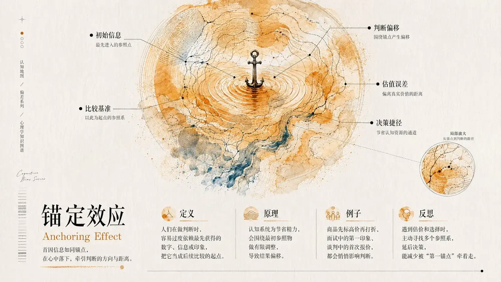 心理学知识点高级概念海报设计 prompt cover 2
